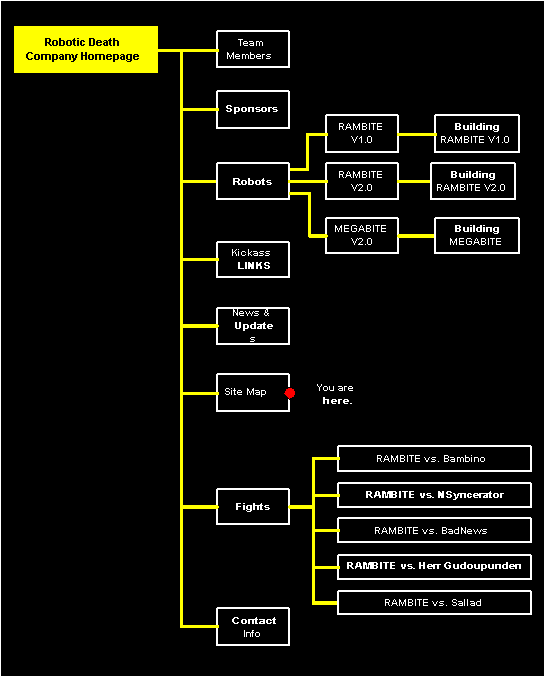 Page-1